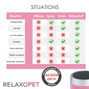 RelaxoPet PRO Cat