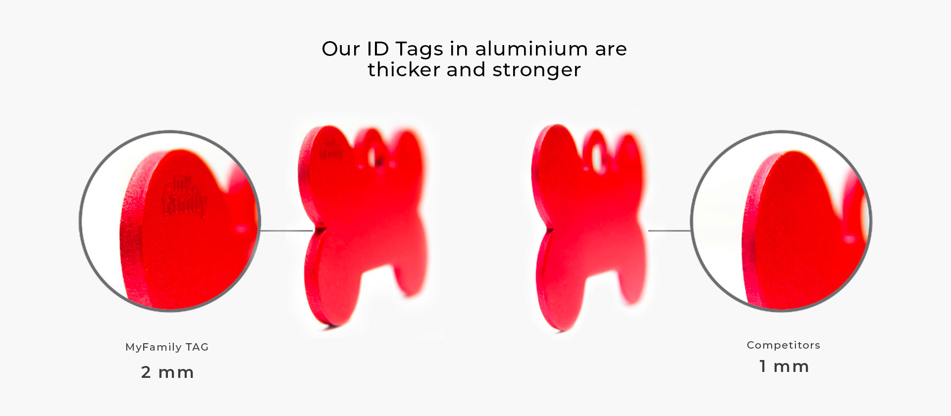 our id tags vs competitors